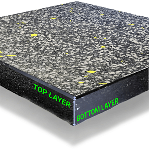 Δάπεδο Γυμναστηρίου Double Layer (Black+Grey+Yellow 70%) 100x100x2cm με Connectors ALPINE